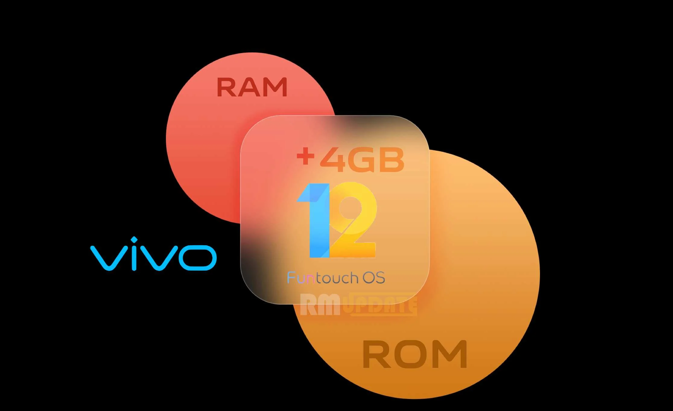 Vivo Users Will Receive The RAM Expansion Virtual RAM Feature In
