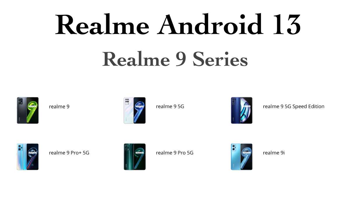Андроид 13 на realme. Realme 9i 5g с процессором Dimensity.