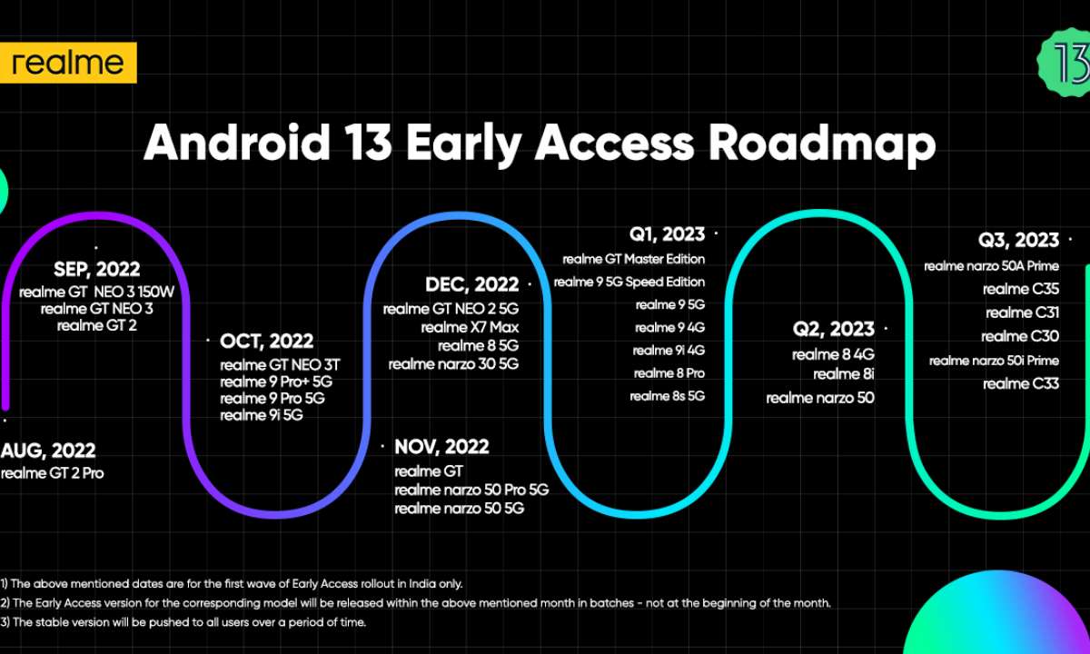 Realme Shared Official Roadmap Of Android 13-Based Realme UI 4.0 Beta
