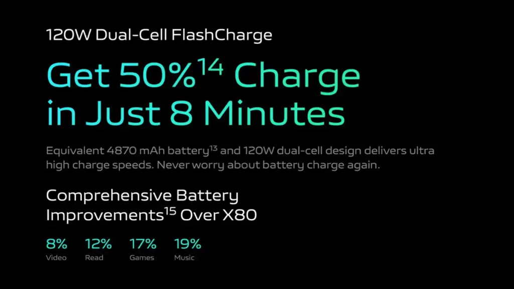 Flash Charge  Charging Compatibility Test of vivo X90 Pro - Chargerlab