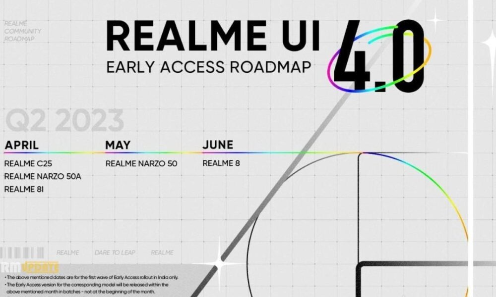 Realme ui 4.0 roadmap