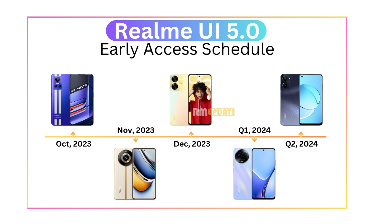 Realme UI 5.0 schedule