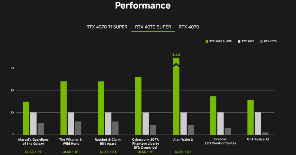 Nvidia GeForce RTX 4070 Super Specifications